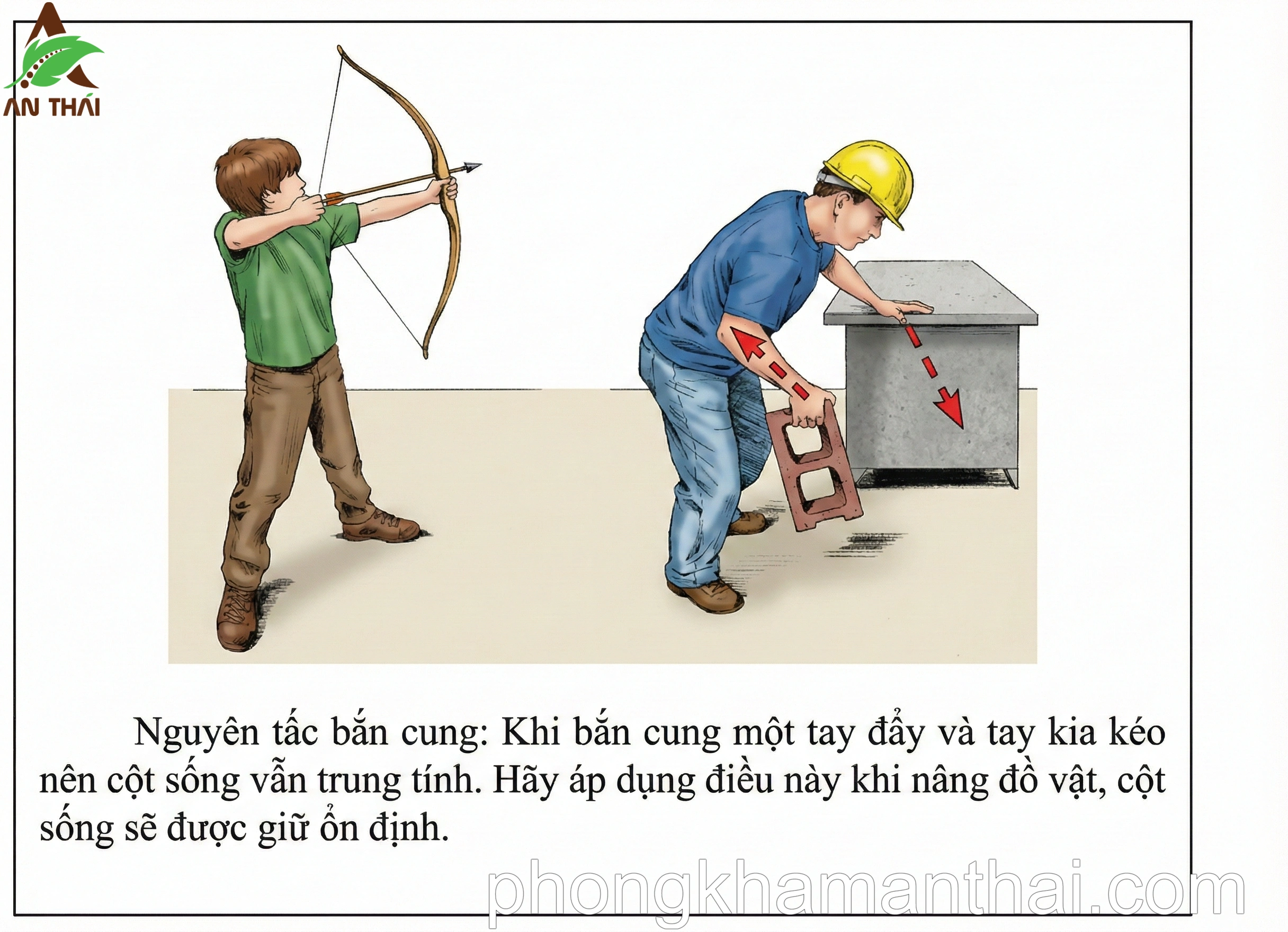 Nguyên tắc bàn cứng